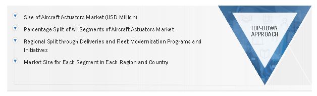 Aircraft Actuators Market Size, and Top-Down Approach 