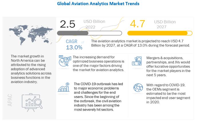 Aviation Analytics Market 