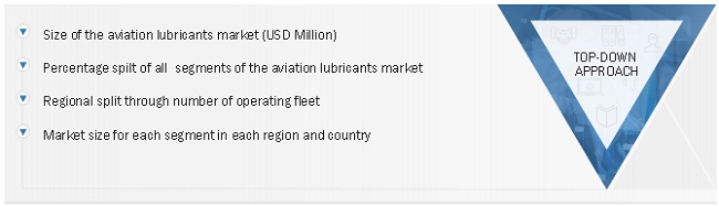 Aviation Lubricants Market  Size, and Share