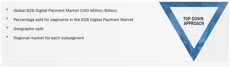 B2B Digital Payment Market Size, and Share