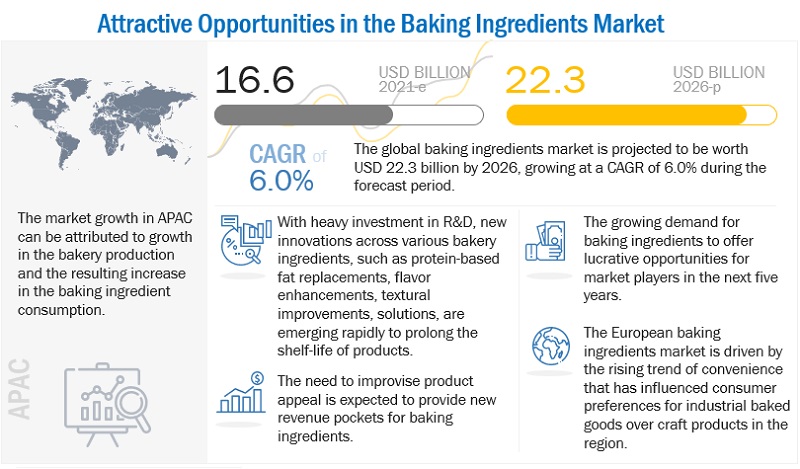bakery ingredients market