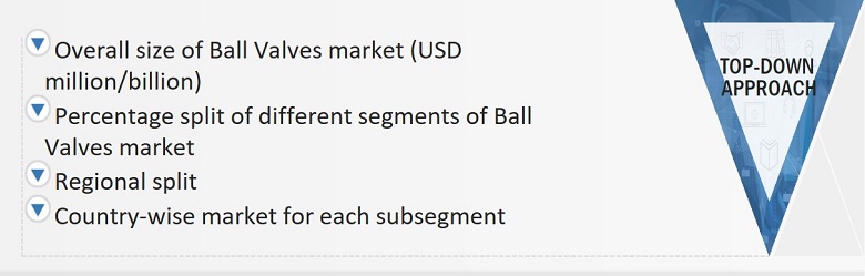 Ball Valves Market Size, and Top-Down Approach 