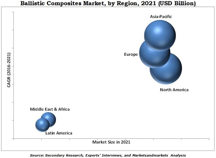 Ballistic Composites Market