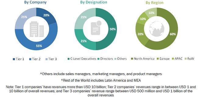 Banking Hardware Maintenance, Software Support and Helpdesk Support Services Market