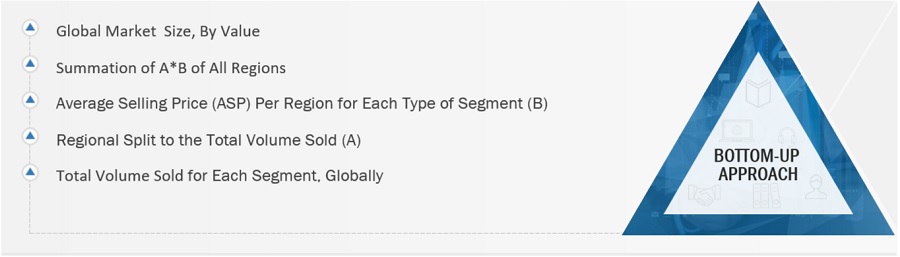 Basalt Fiber Market Size, and Share 