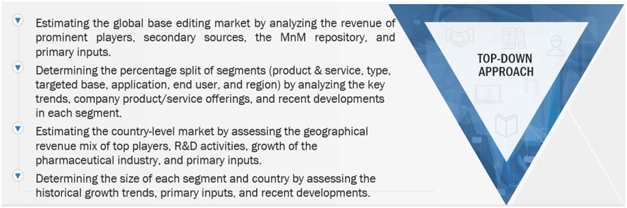 Base Editing Market Size, and Share 