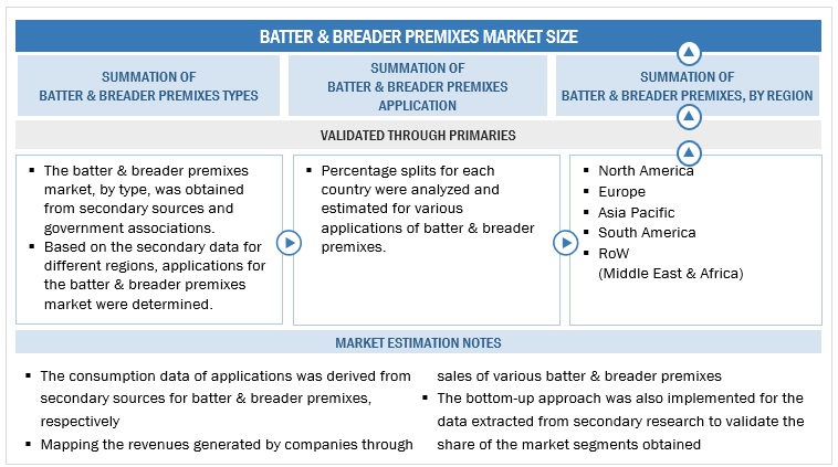 Batter & Breader Premixes Market Bottom-up approach