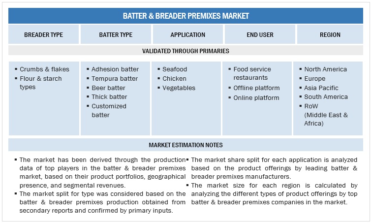Batter & Breader Premixes Market Top-Down approach
