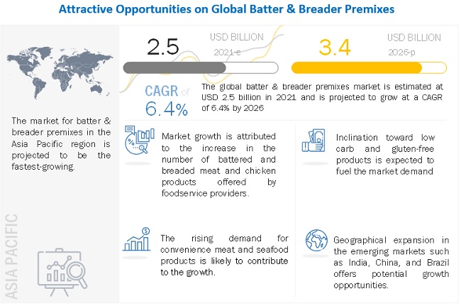 Batter & Breader Premixes Market