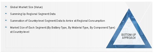 Battery Coating Market Size, and Share