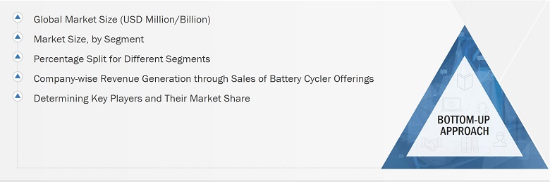 Battery Cyclers Market
 Size, and Bottom-Up Approach