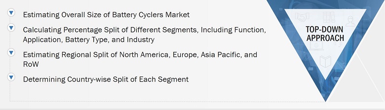 Battery Cyclers Market
 Size, and Top-Down Approach