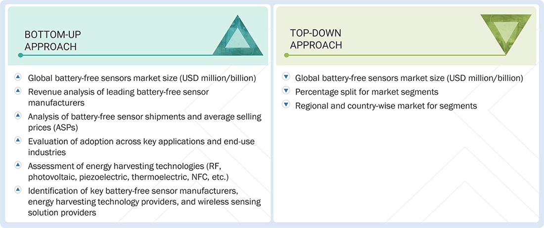Battery-free Sensors Market Top Down and Bottom Up Approach Battery-free Sensors Market Top Down and Bottom Up Approach