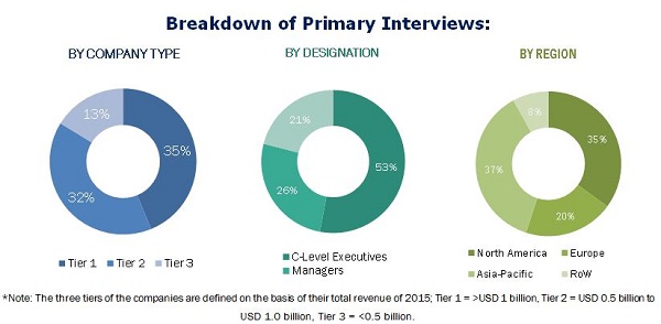 Battery Management System Market