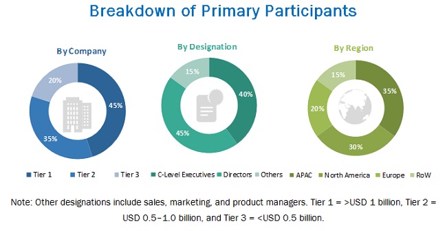 Battery Management System Market