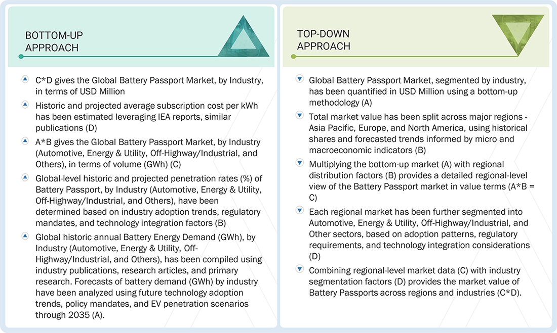 Battery Passport Market     Top Down and Bottom Up Approach