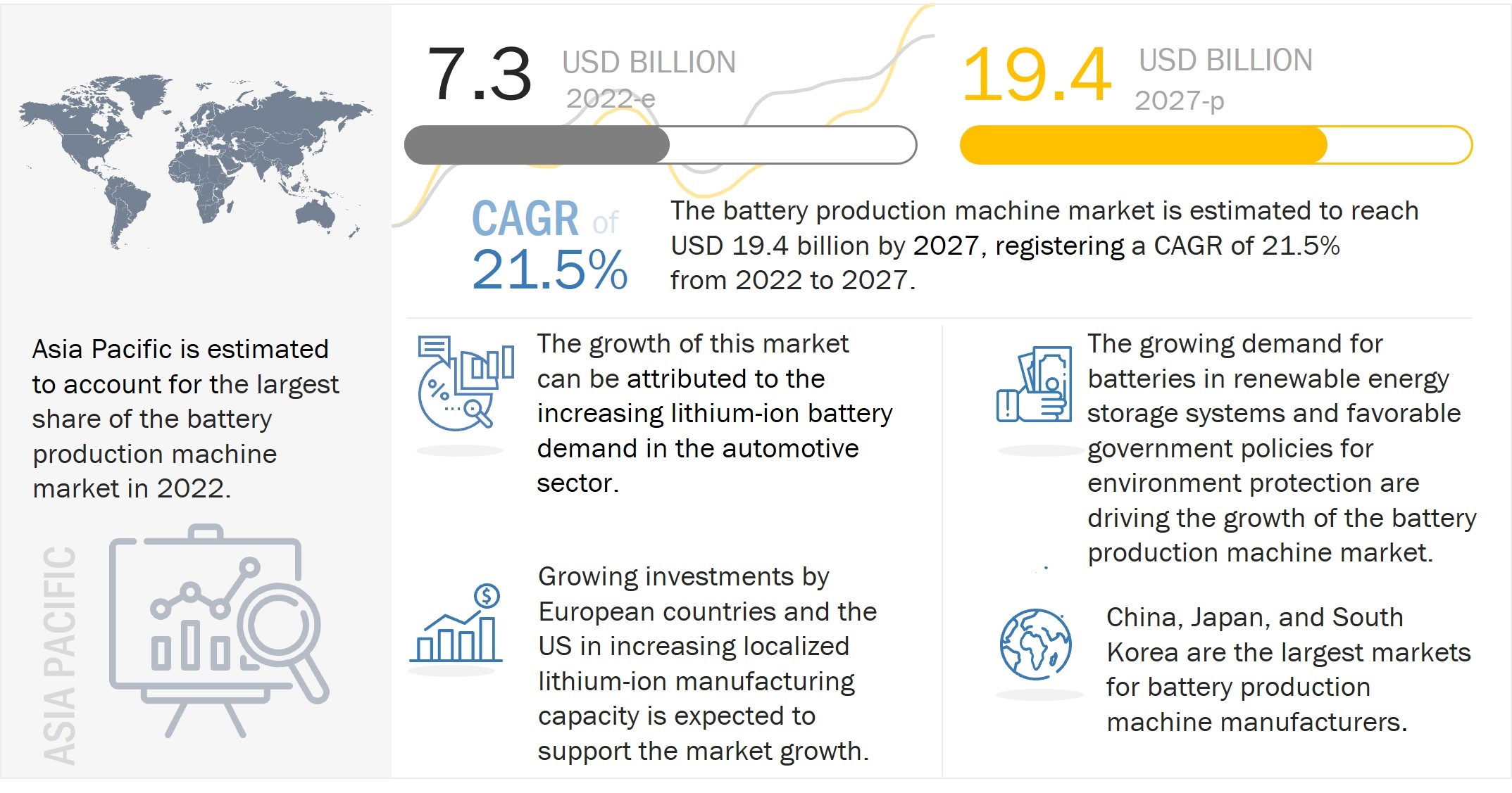 Battery Production Machine Market