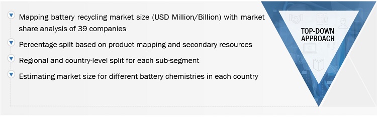 Battery Recycling Market Size, and Share 