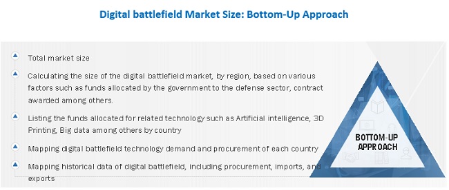 Battlefield Management Systems Market Size, and Share 