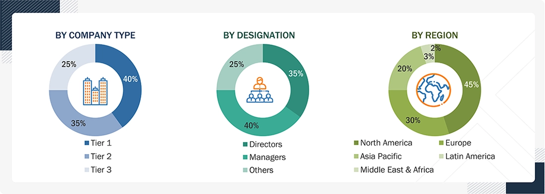 Behavioral/Mental Health Software Market Size, and Share