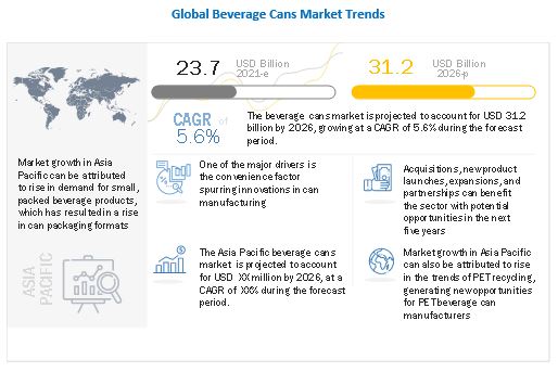 Beverage Cans Market