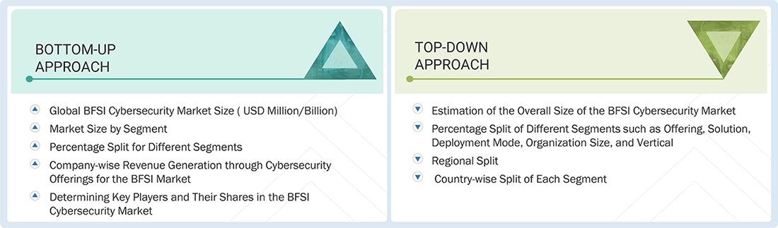 BFSI Cybersecurity Market Top Down and Bottom Up Approach