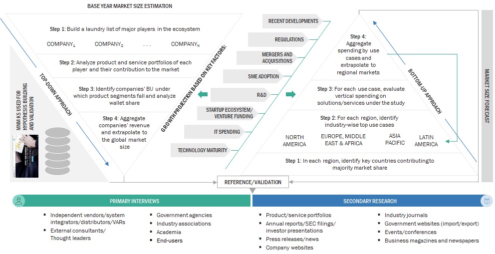 Big Data Market Size, and Share