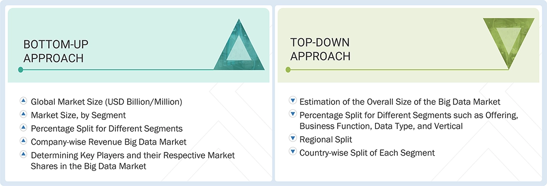 Big Data Market Top Down and Bottom Up Approach