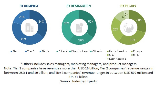 Big Data Market  Size, and Share 