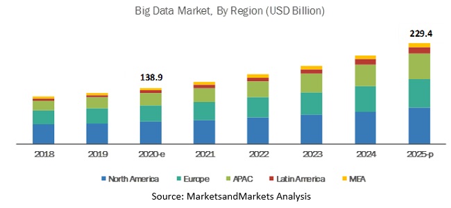 Big Data Market