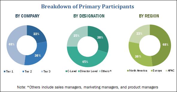 Big Data Security Market