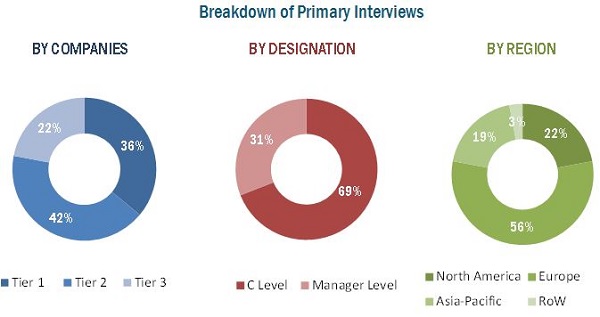 Bio-Insecticides Market for Thrips Control