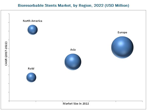 Bioabsorbable Scaffold Market, by Region, 2022 (USD Million)