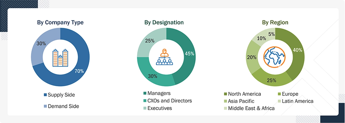 Biobanking Market Size, and Share Biobanking Market Size, and Share