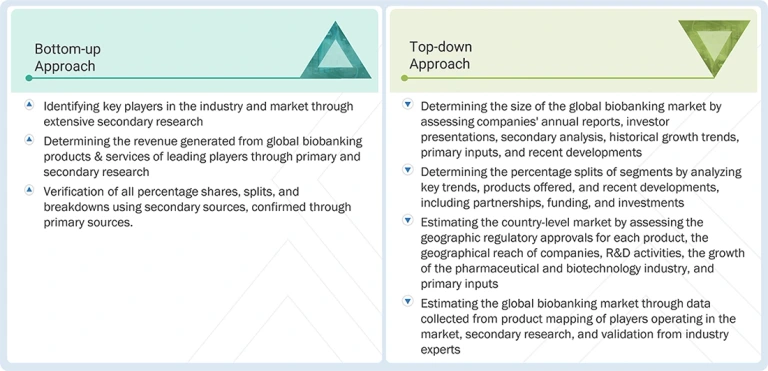 Biobanking Market Top Down and Bottom Up Approach Biobanking Market Top Down and Bottom Up Approach