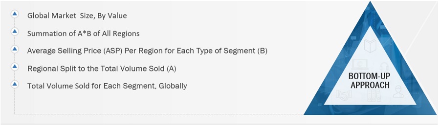 Bioceramics Market Size, and Share 