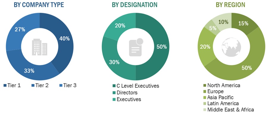 Bioceramics Market Size, and Share 