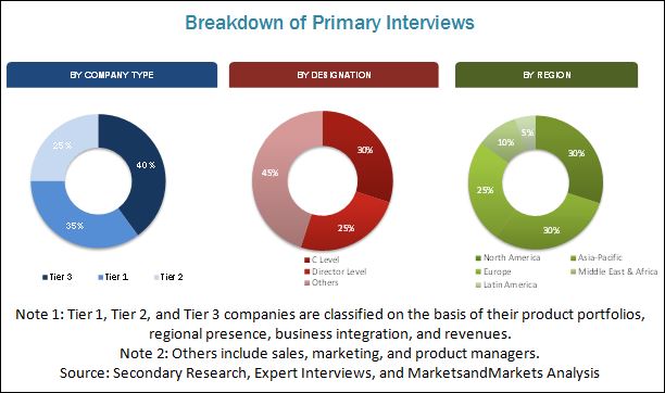Biocomposites Market Opportunity Analysis, Regional Data View and Industry Forecast Growth- Exclusive Report by MarketsandMarkets™