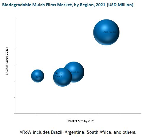 Biodegradable Mulch Film Market