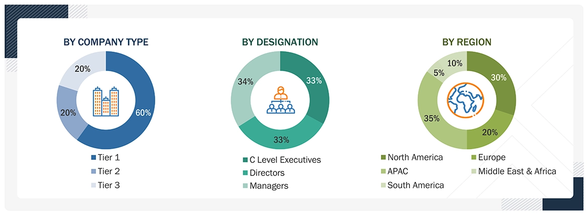 Biodegradable Plastics Market Size, and Share