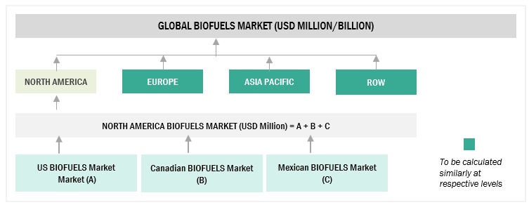 Biofuel Market Size, and Share
