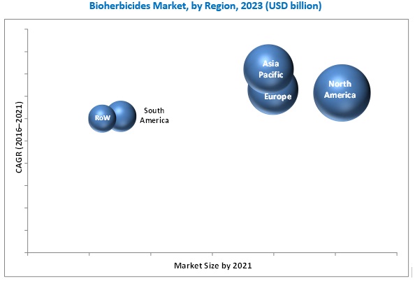 Bioherbicides Market
