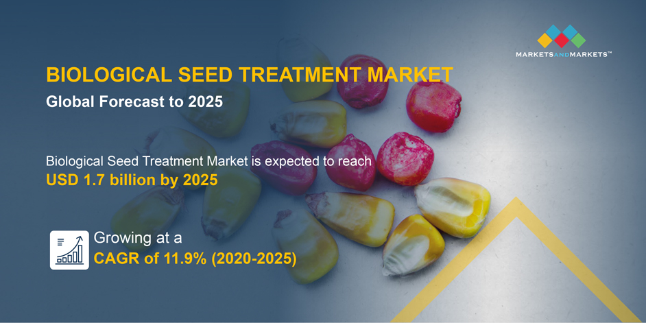 Biological Seed Treatment Market