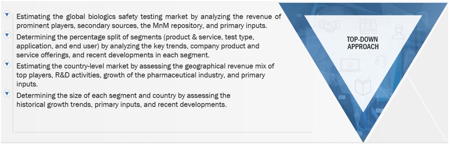 Biologics Safety Testing Market Size, and Share 