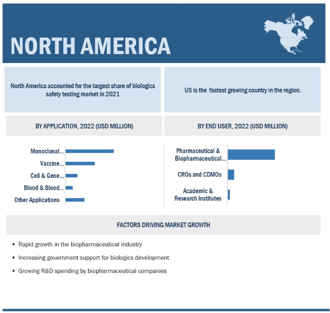 Biologics Safety Testing Market by Region