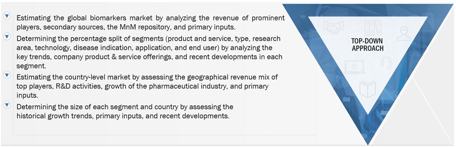 Biomarkers  Market Size, and Share 