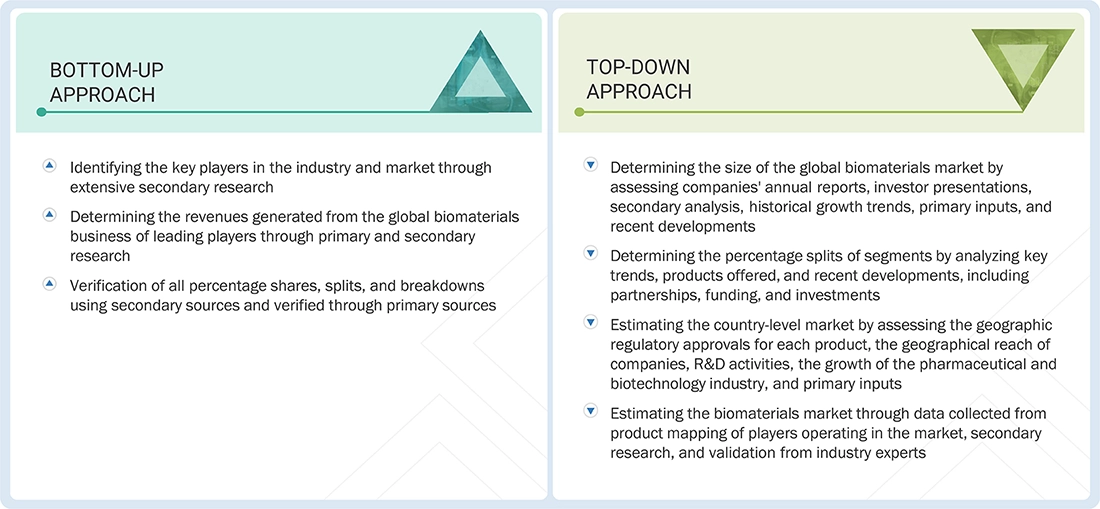Biomaterials  Market Top Down and Bottom Up Approach