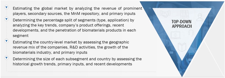 Biomaterials  Market Size, and Share 