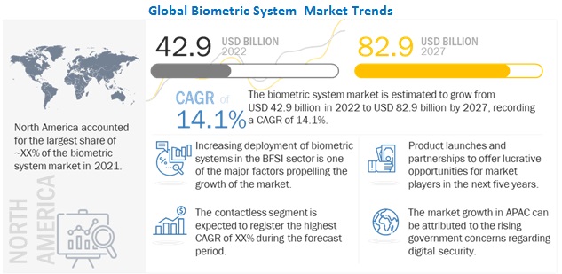 Biometric System Market