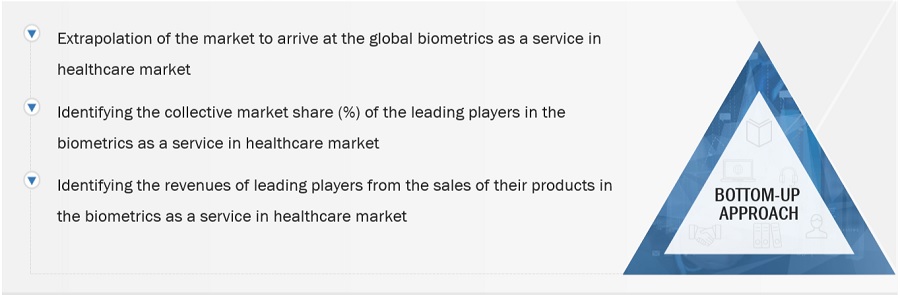 Biometrics as a Service in Healthcare Market Size, and Share 